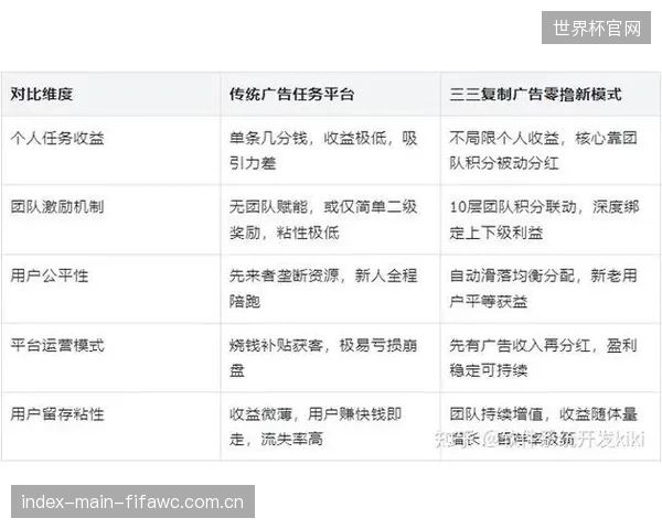 高播放量不再是唯一标准，品牌方开始重视明星私域社群内用户的客单价与复购率