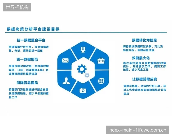 数据轰炸的误区：华丽的可视化图表，可能正在干扰而非辅助用户的赛中快速决策